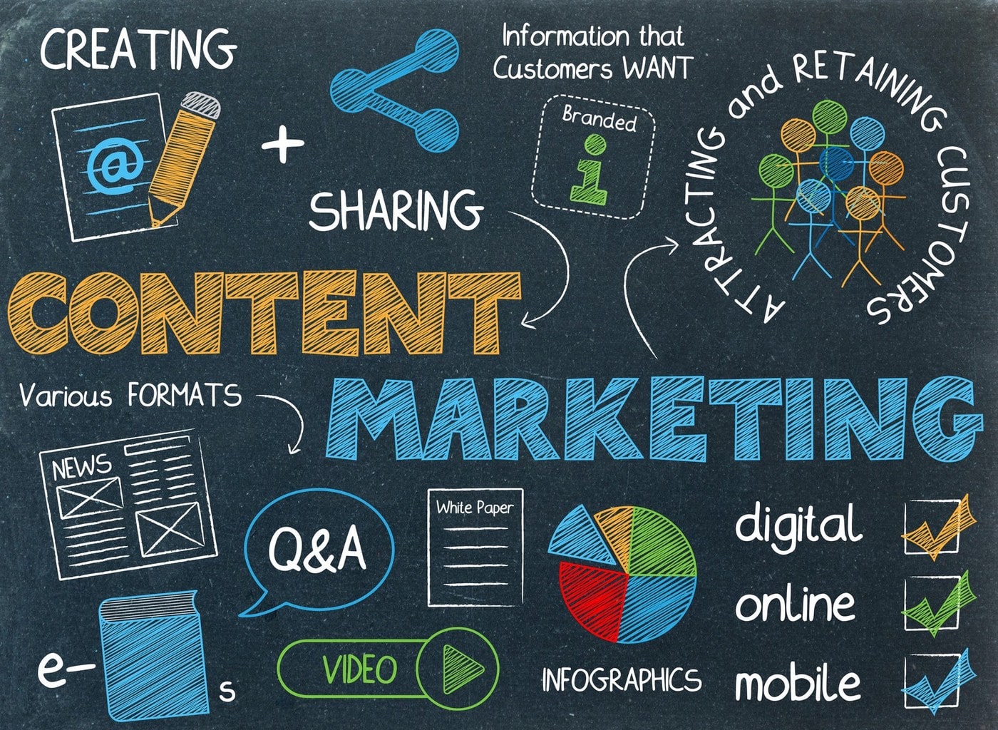 Content Marketing Untuk Pemasaran Bisnis Online