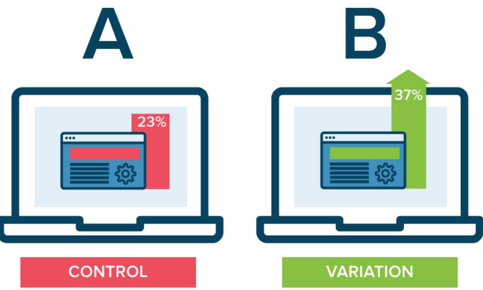 Langkah Pengujian A/B untuk Landing Page
