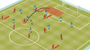 analisis strategi tim